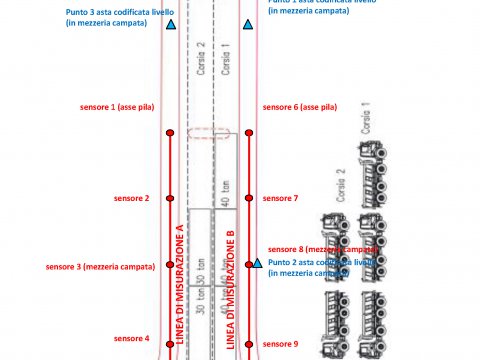 Prova di carico del ponte a Perdraces